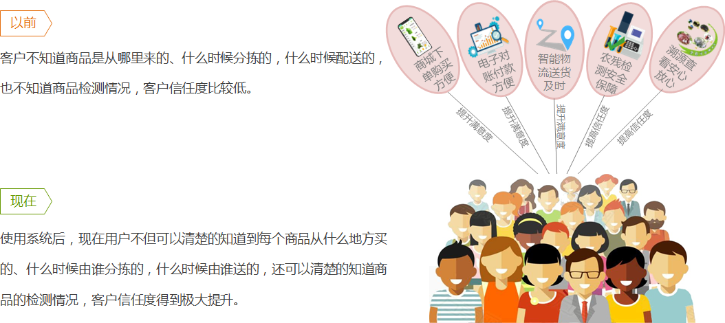 如何解決客戶信任度低?