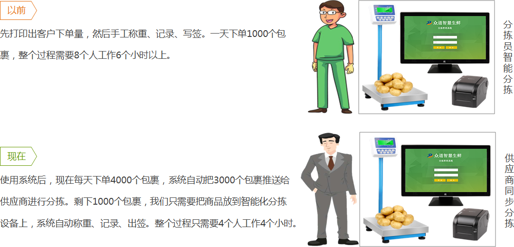 如何解決分揀效率低?